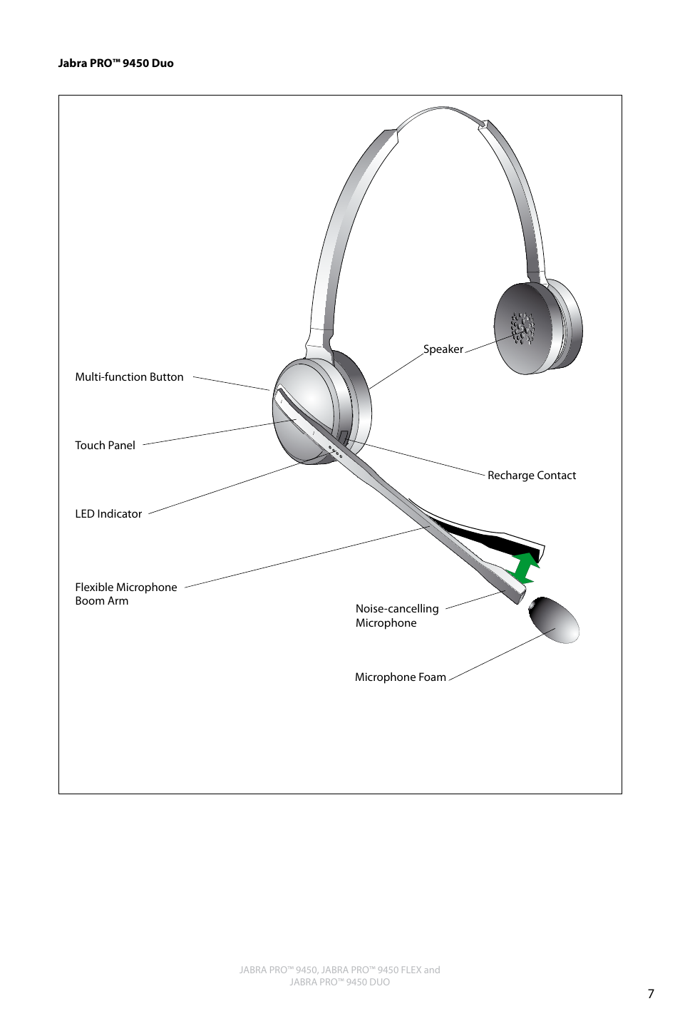 English | Jabra Pro 9450 User Manual | Page 7 / 34