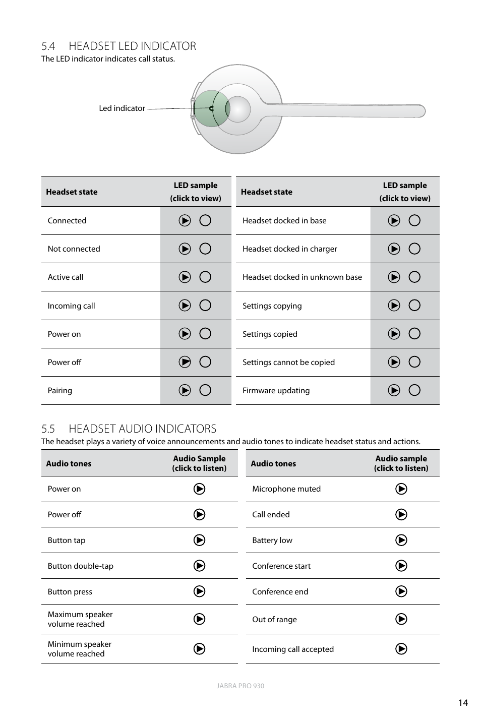 4 headset led indicator, 5 headset audio indicators, English | Jabra PRO 930 User Manual | Page 14 / 24