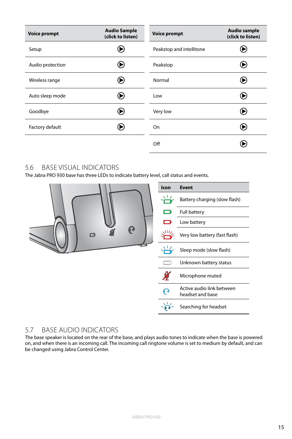 6 base visual indicators, 7 base audio indicators, 6 base visual indicators 5.7 base audio indicators | English | Jabra PRO 930 User Manual | Page 15 / 24