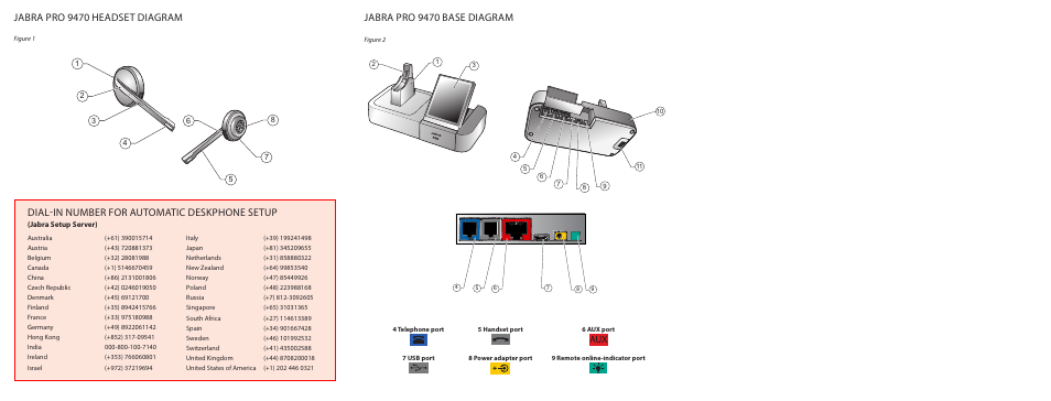 Jabra pro 9470 headset diagram, Dial-in number for automatic deskphone setup, Jabra pro 9470 base diagram | Jabra PROTM 9470 User Manual | Page 2 / 41