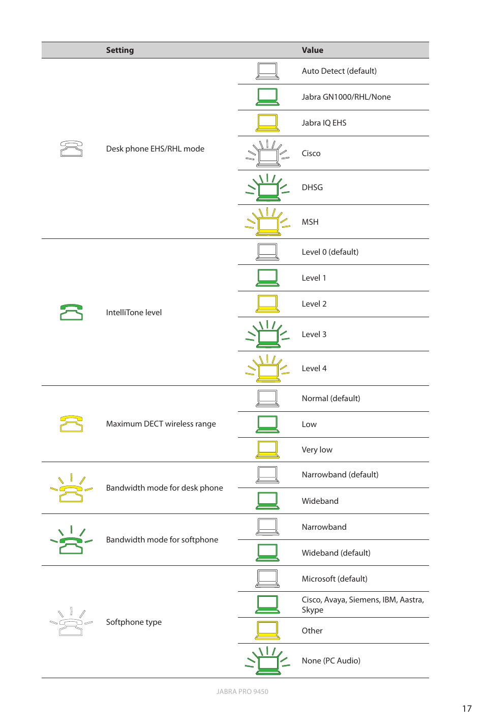 En g li sh | Jabra Pro 9450 User Manual | Page 17 / 38