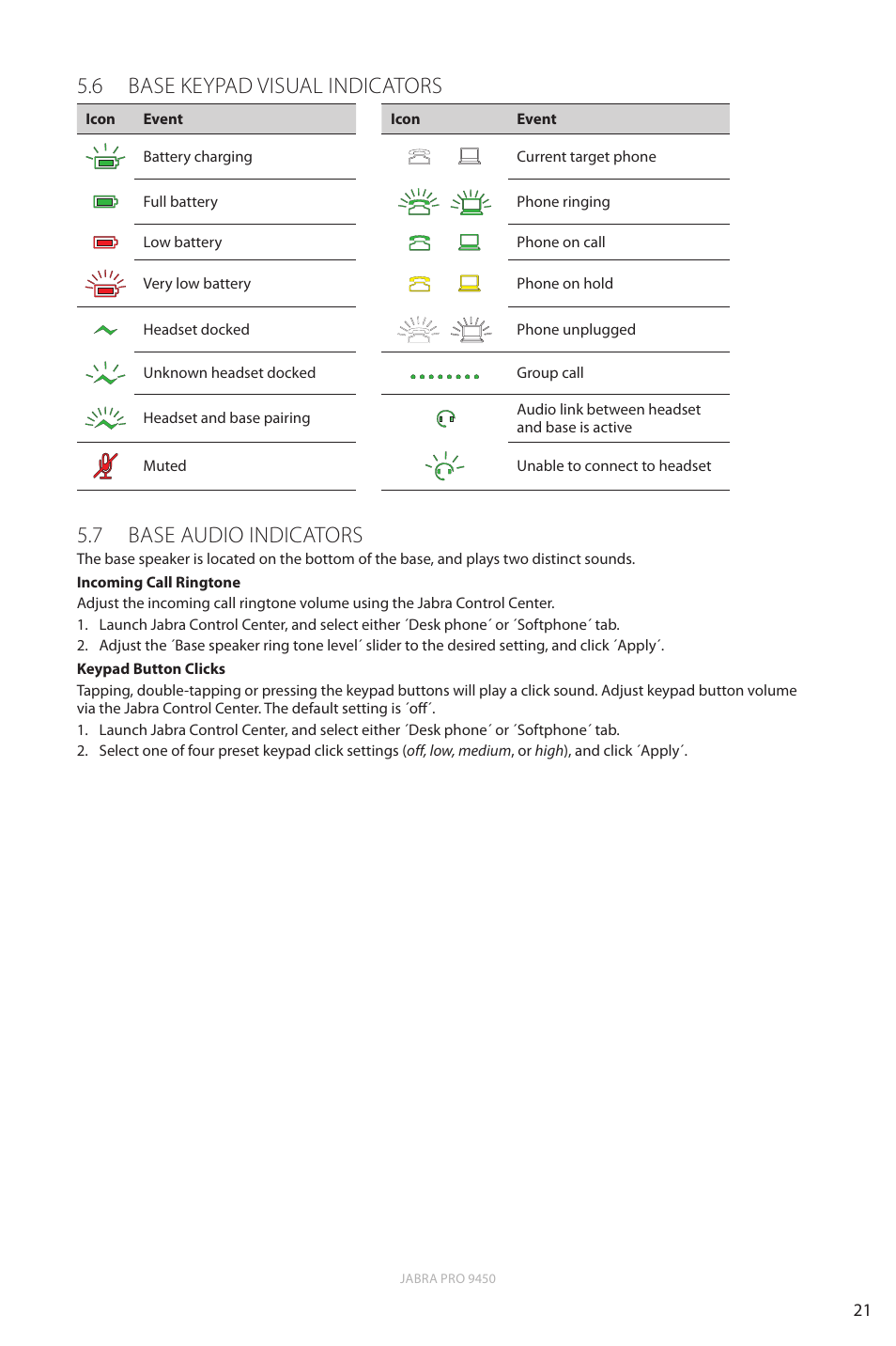 6 base keypad visual indicators, 7 base audio indicators, En g li sh | Jabra Pro 9450 User Manual | Page 21 / 38