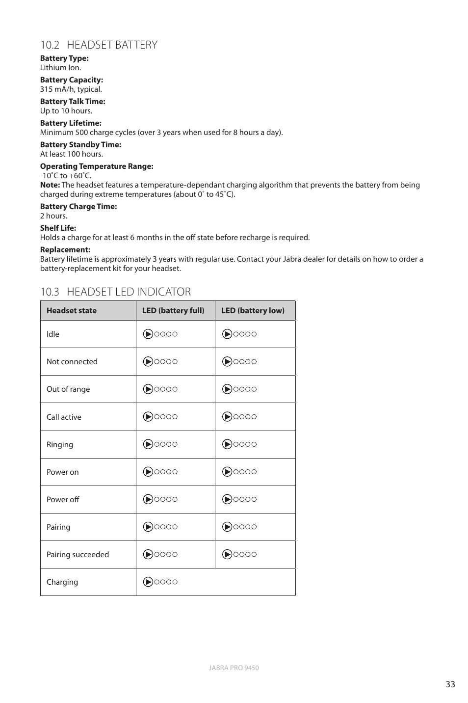 2 headset battery, 3 headset led indicator, En g li sh | Jabra Pro 9450 User Manual | Page 33 / 38