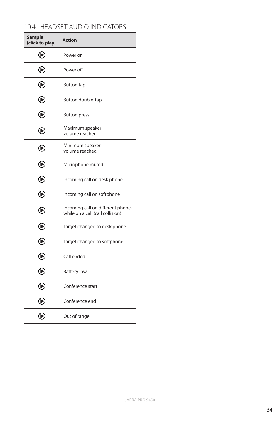 4 headset audio indicators, En g li sh | Jabra Pro 9450 User Manual | Page 34 / 38