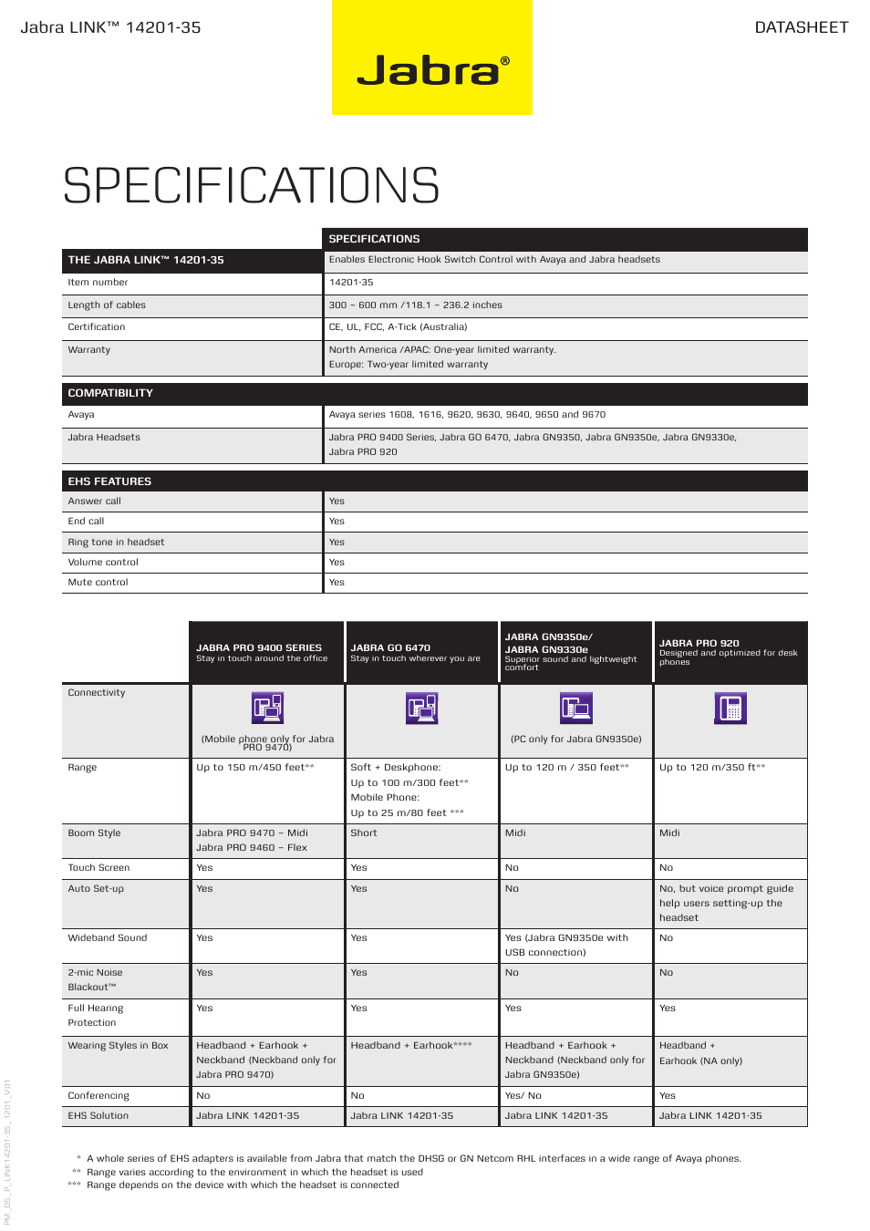 Specifications, Datasheet | Jabra Electronic Hook Switch 14201-35 User Manual | Page 2 / 2