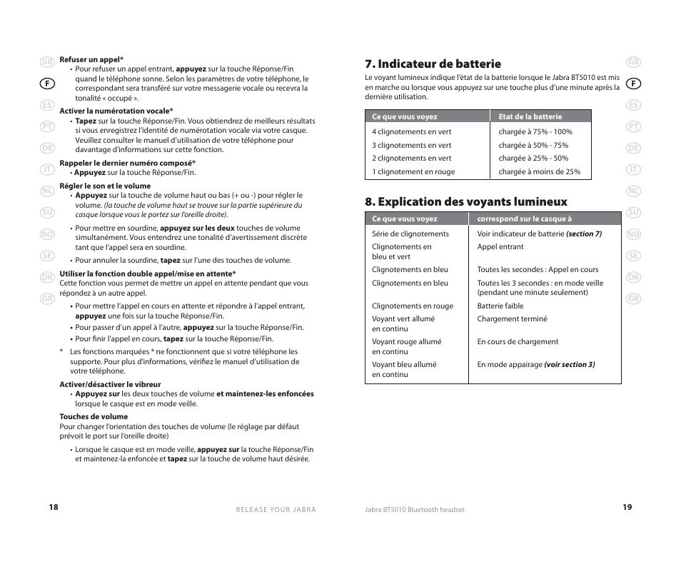 Indicateur de batterie, Explication des voyants lumineux | Jabra BT5010 User Manual | Page 12 / 75