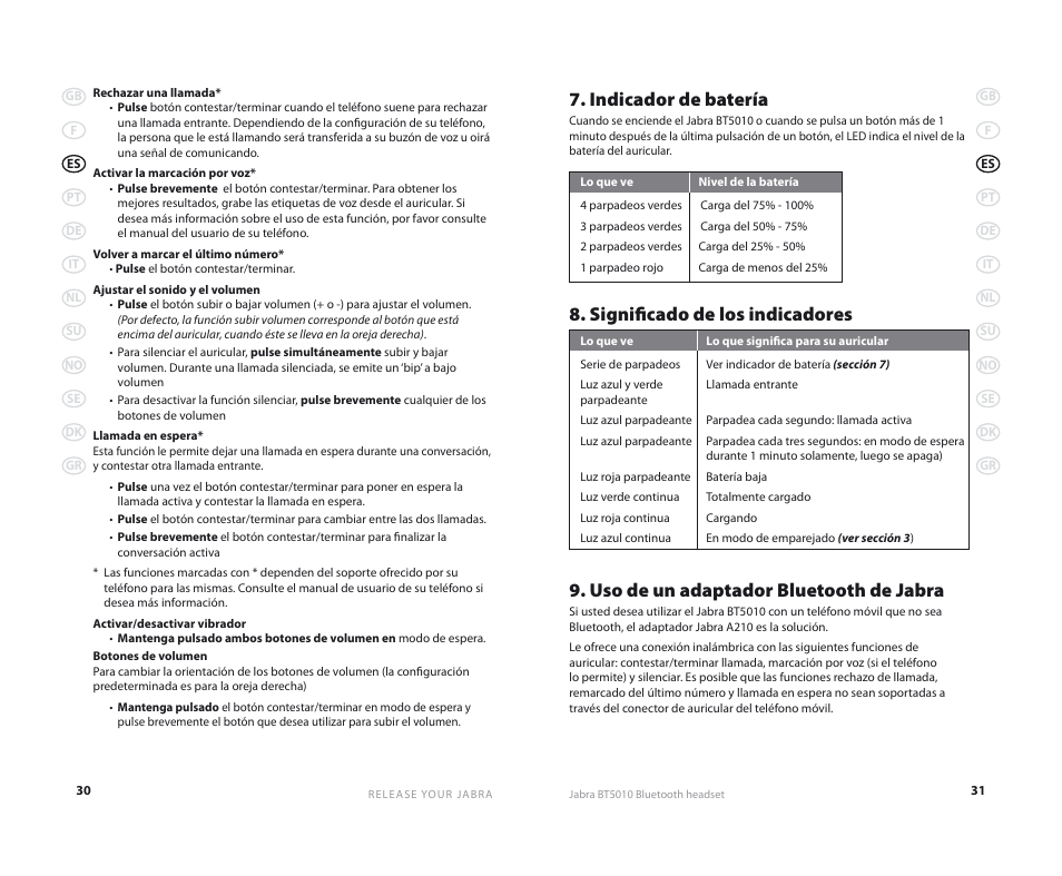 Indicador de batería, Significado de los indicadores, Uso de un adaptador bluetooth de jabra | Jabra BT5010 User Manual | Page 18 / 75