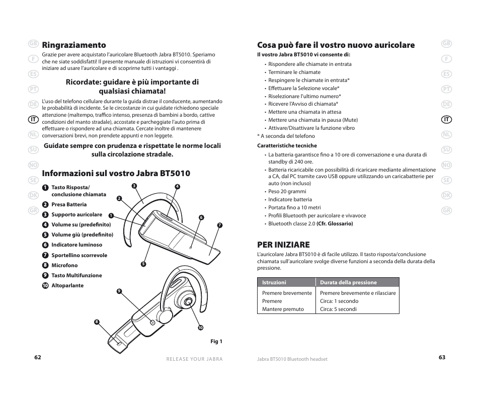 Cosa può fare il vostro nuovo auricolare, Per iniziare, Ringraziamento | Informazioni sul vostro jabra bt5010 | Jabra BT5010 User Manual | Page 34 / 75