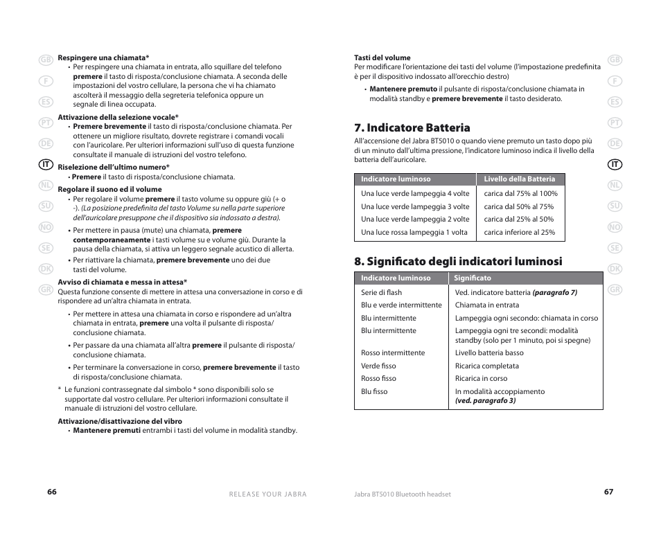 Indicatore batteria, Significato degli indicatori luminosi | Jabra BT5010 User Manual | Page 36 / 75