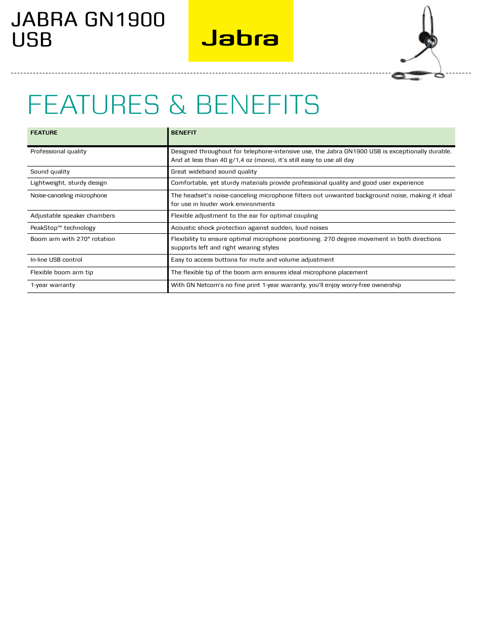 Features & benefits, Jabra gn1900 usb | Jabra GN1900 USB User Manual | Page 2 / 2