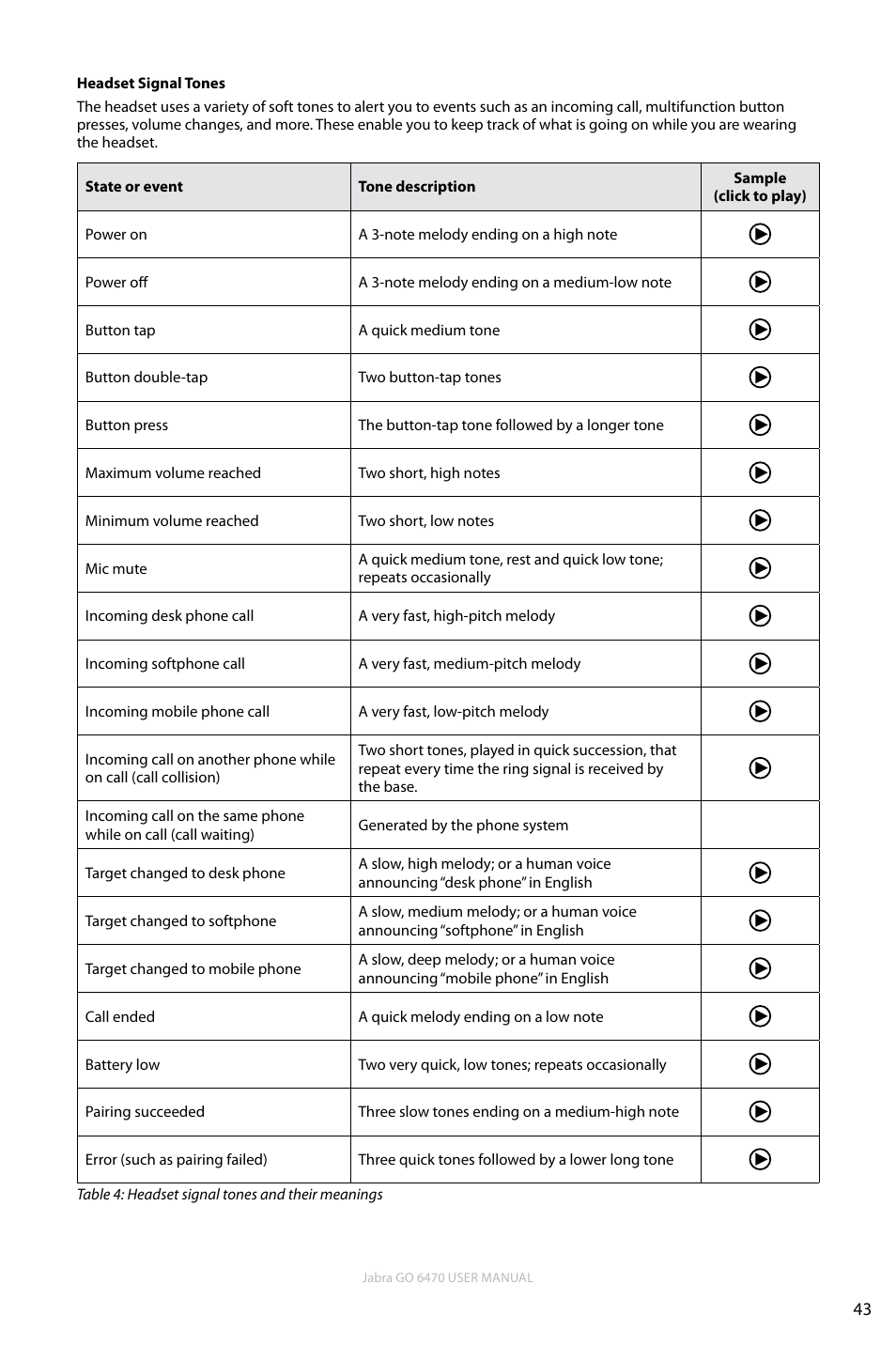 En g li sh | Jabra GO 6470 User Manual | Page 43 / 77