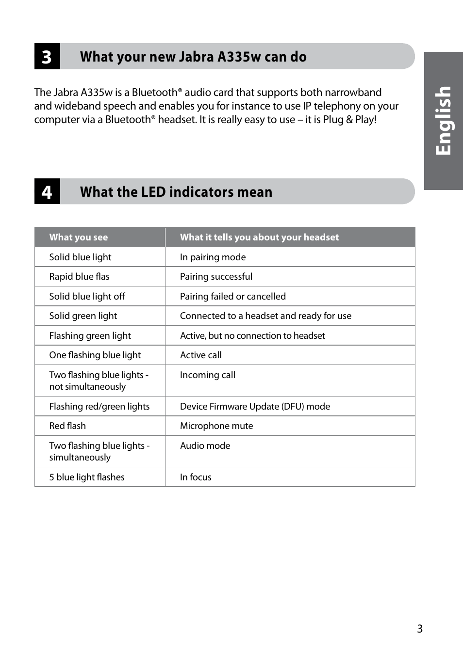 En gl is h, What the led indicators mean, What your new jabra a335w can do | Jabra A335w User Manual | Page 5 / 16