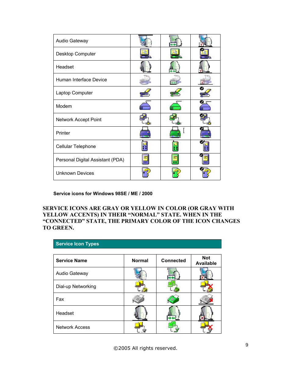 Connected, Not available | Jabra A320s User Manual | Page 9 / 53