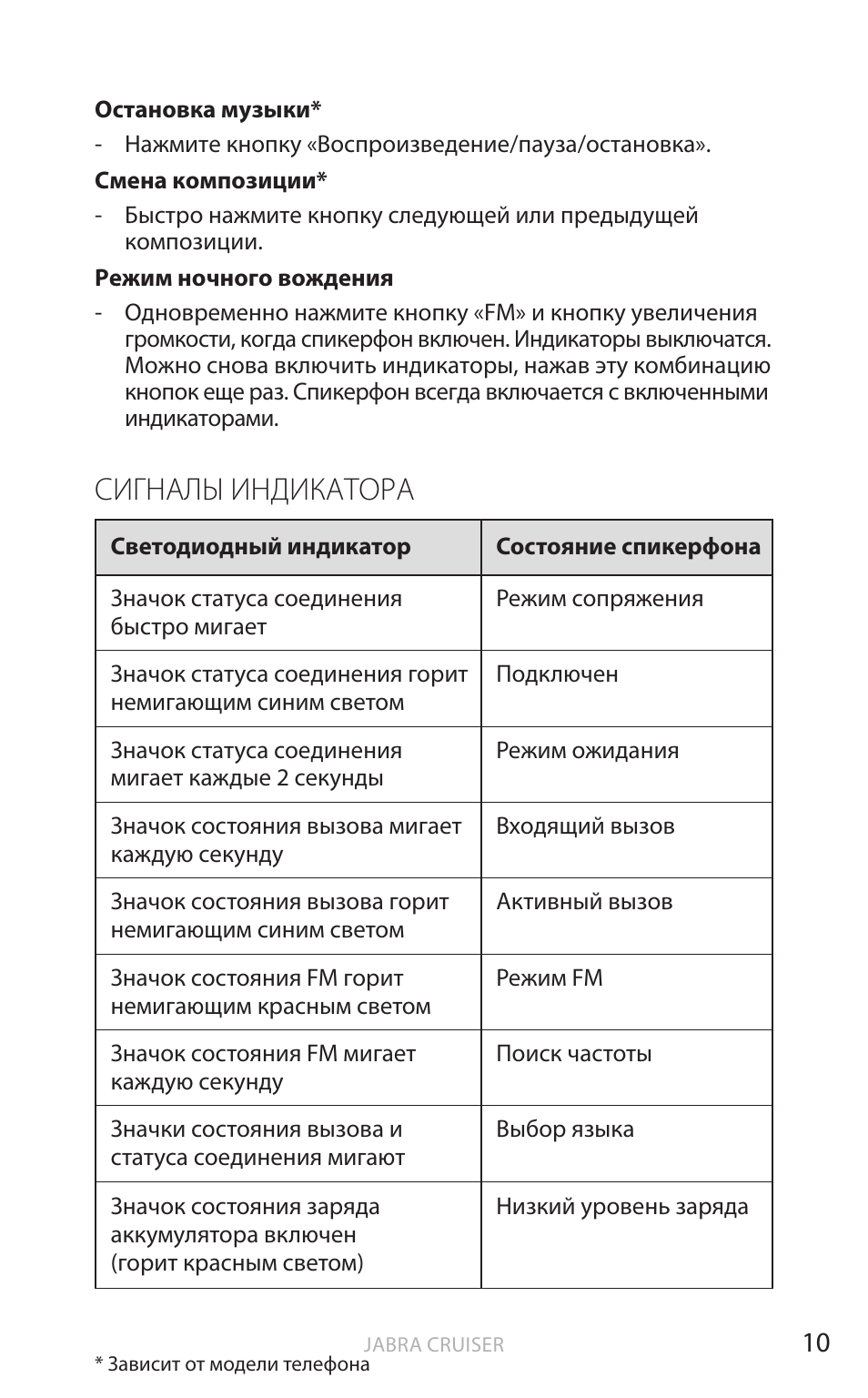 Сигналы индикатора, Анг лийский | Jabra Cruiser User Manual | Page 127 / 491