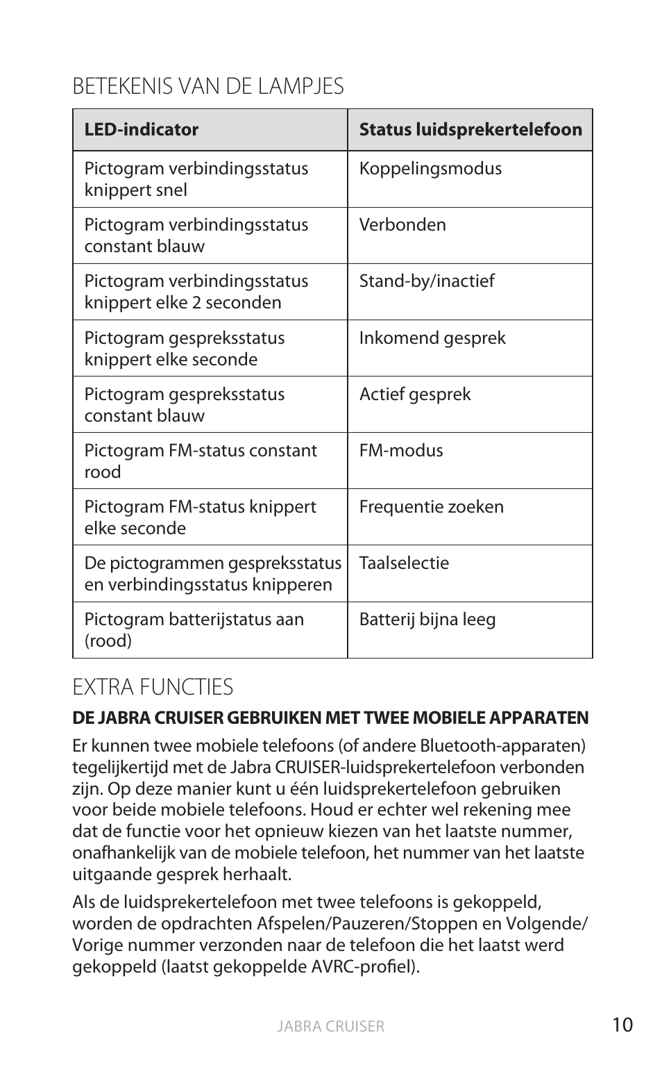 Betekenis van de lampjes, Extra functies, Nederl a n ds | Jabra Cruiser User Manual | Page 164 / 491
