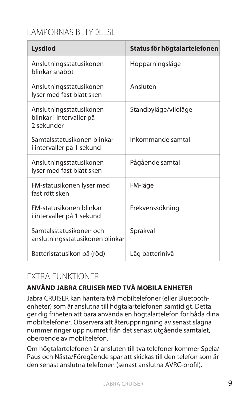 Lampornas betydelse, Extra funktioner, Eng elsk a | Jabra Cruiser User Manual | Page 196 / 491