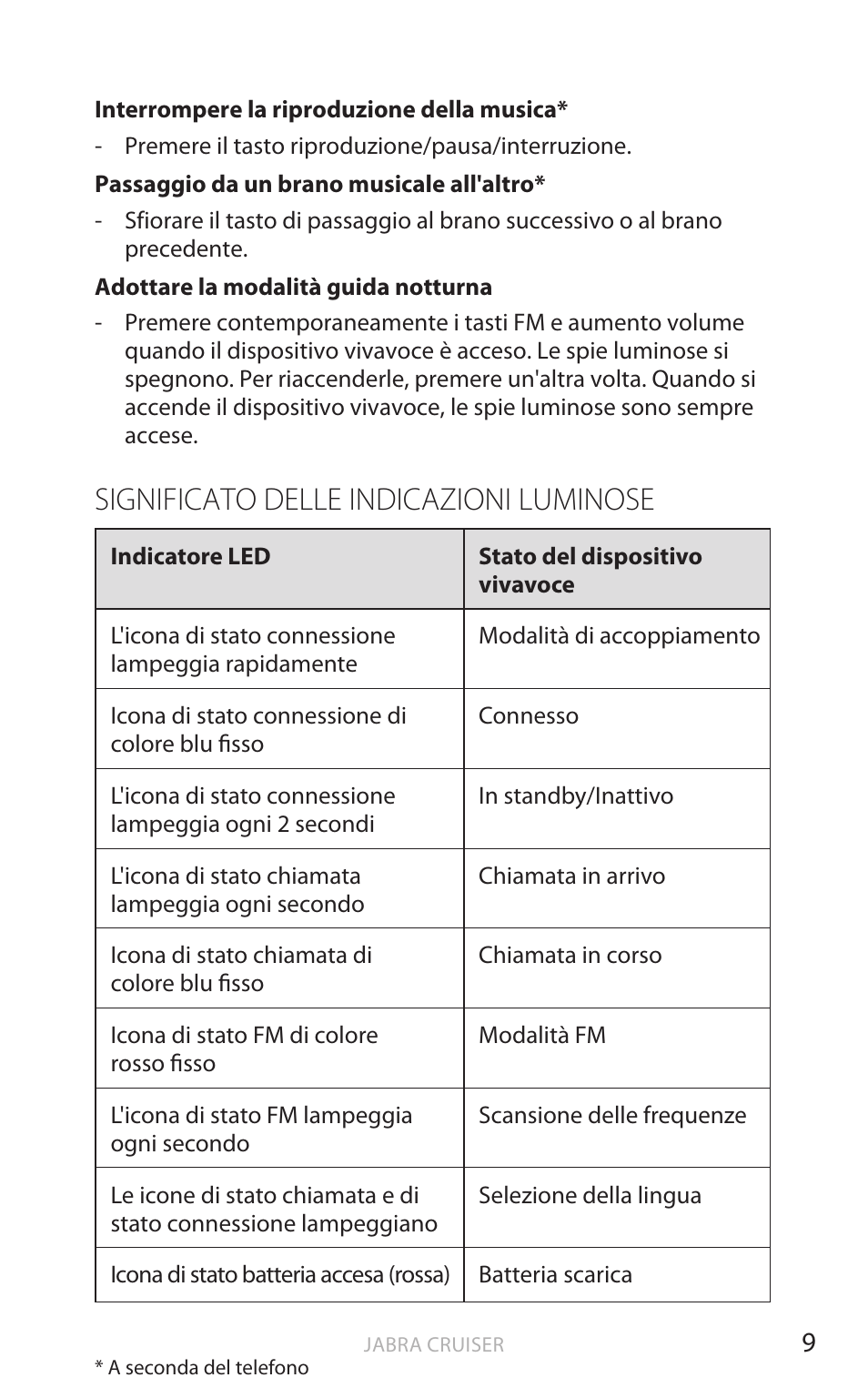 Significato delle indicazioni luminose, It aliano | Jabra Cruiser User Manual | Page 212 / 491