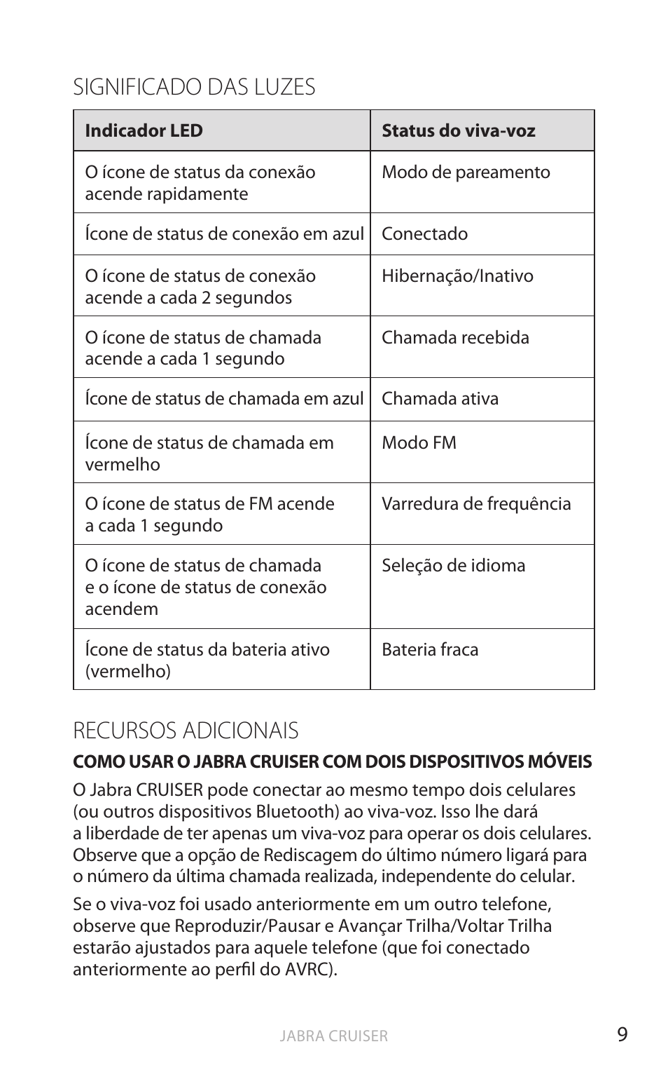 Significado das luzes, Recursos adicionais, Inglês | Jabra Cruiser User Manual | Page 229 / 491