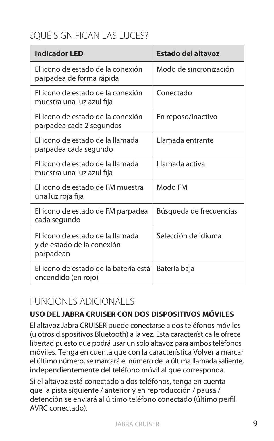 Qué significan las luces, Funciones adicionales, English | Jabra Cruiser User Manual | Page 244 / 491