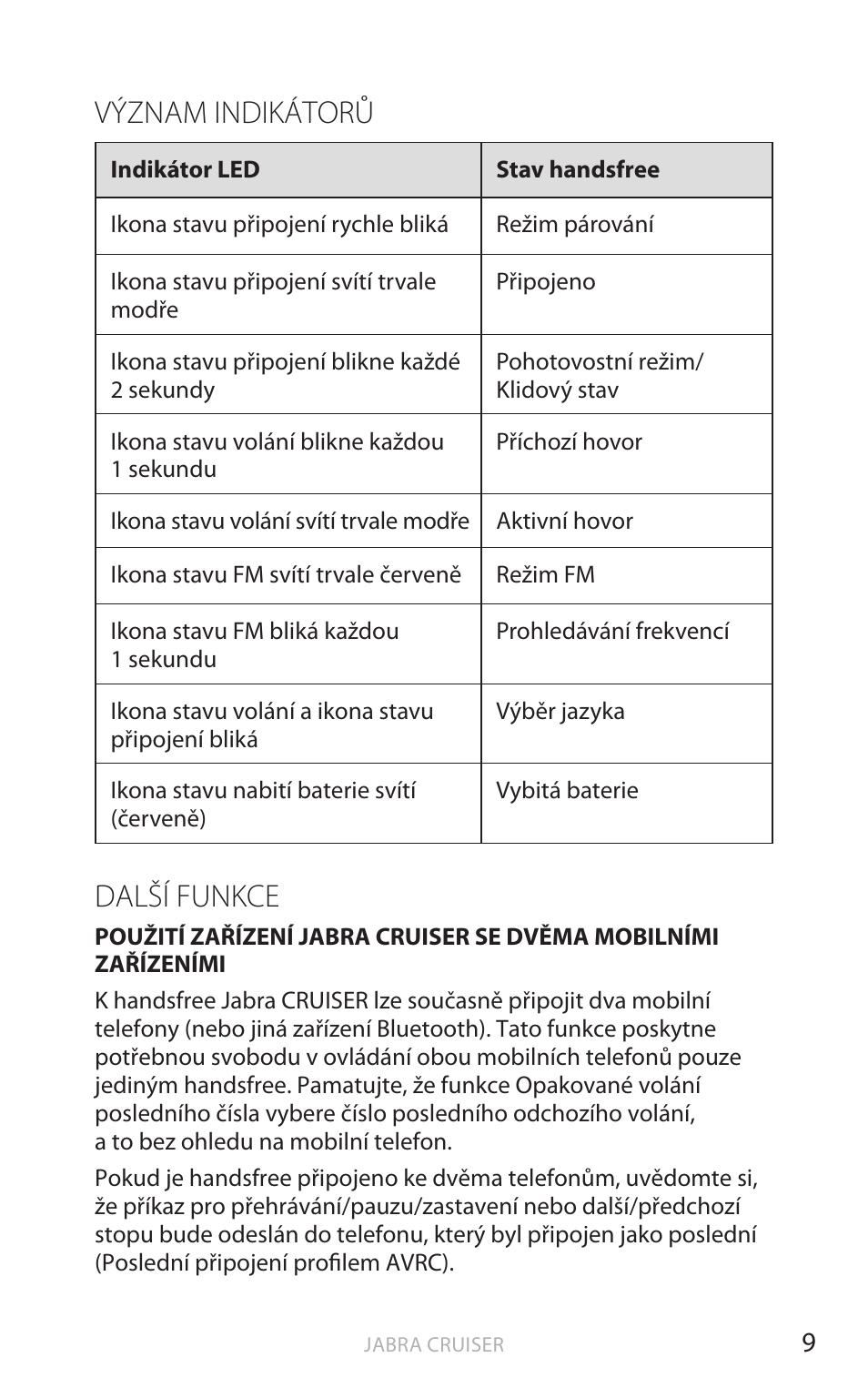 Význam indikátorů, Další funkce, Angič tina | Jabra Cruiser User Manual | Page 276 / 491