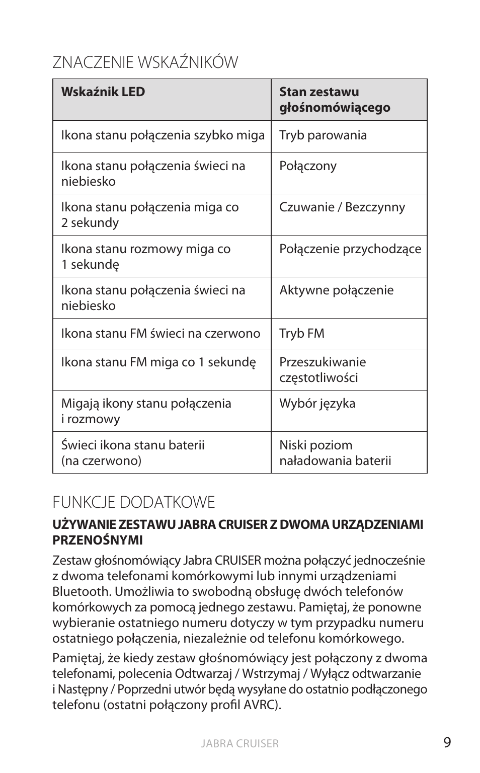 Znaczenie wskaźników, Funkcje dodatkowe, Polski | Jabra Cruiser User Manual | Page 292 / 491