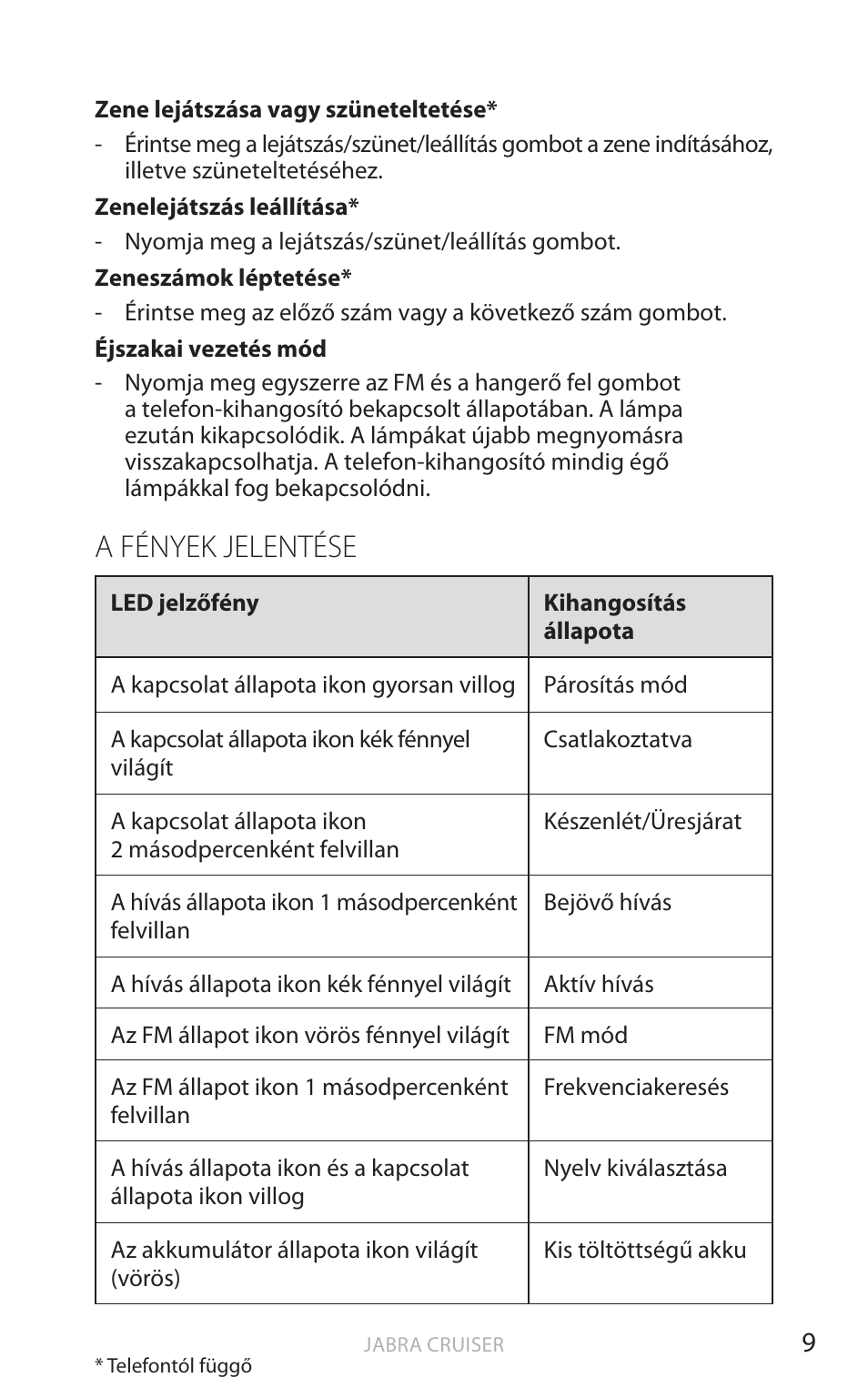 A fények jelentése, Ma gy ar | Jabra Cruiser User Manual | Page 342 / 491