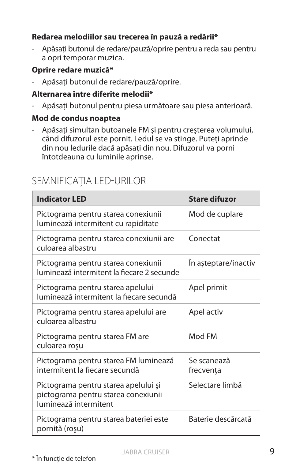 Semnificaţia led-urilor, Rom ână | Jabra Cruiser User Manual | Page 359 / 491