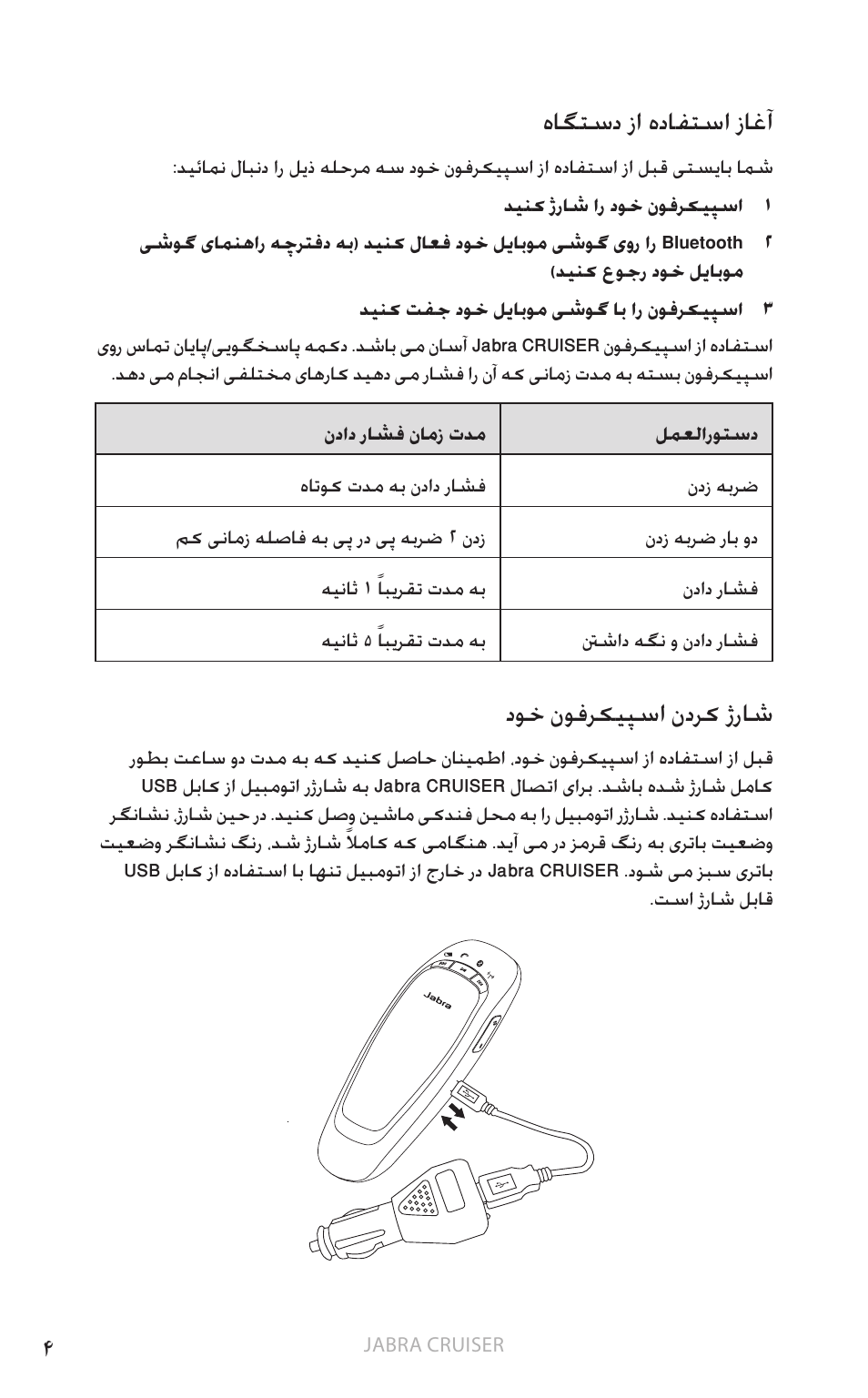 4 هاگتسد زا هدافتسا زاغآ 4 دوخ نوفرکیپسا ندرک ژراش, یسیلگ نا, هاگتسد زا هدافتسا زاغآ | دوخ نوفرکیپسا ندرک ژراش | Jabra Cruiser User Manual | Page 386 / 491