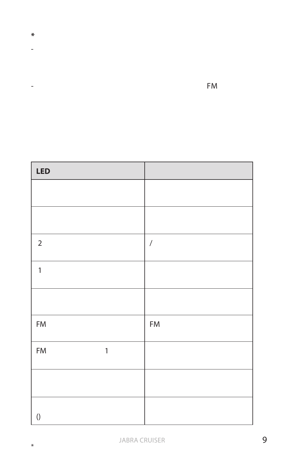Jabra Cruiser User Manual | Page 437 / 491