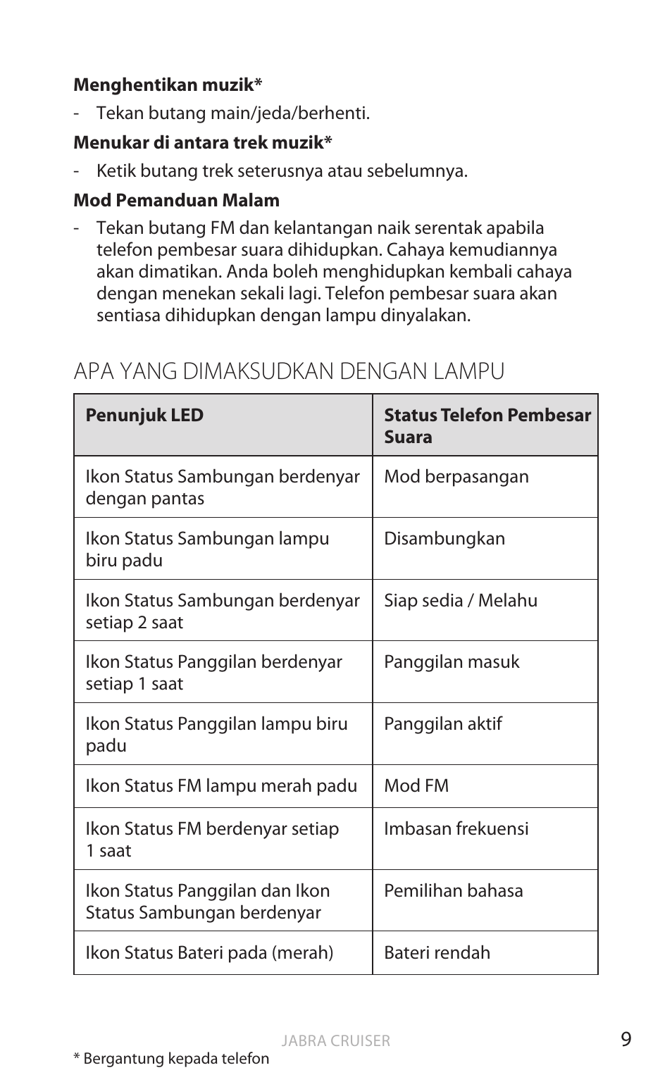 Apa yang dimaksudkan dengan lampu, Bahasa ingger is | Jabra Cruiser User Manual | Page 470 / 491