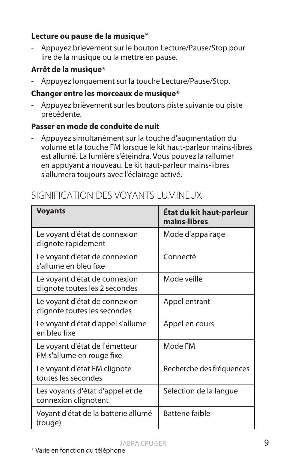 Signification des voyants lumineux, Fr anç ais | Jabra Cruiser User Manual | Page 75 / 491