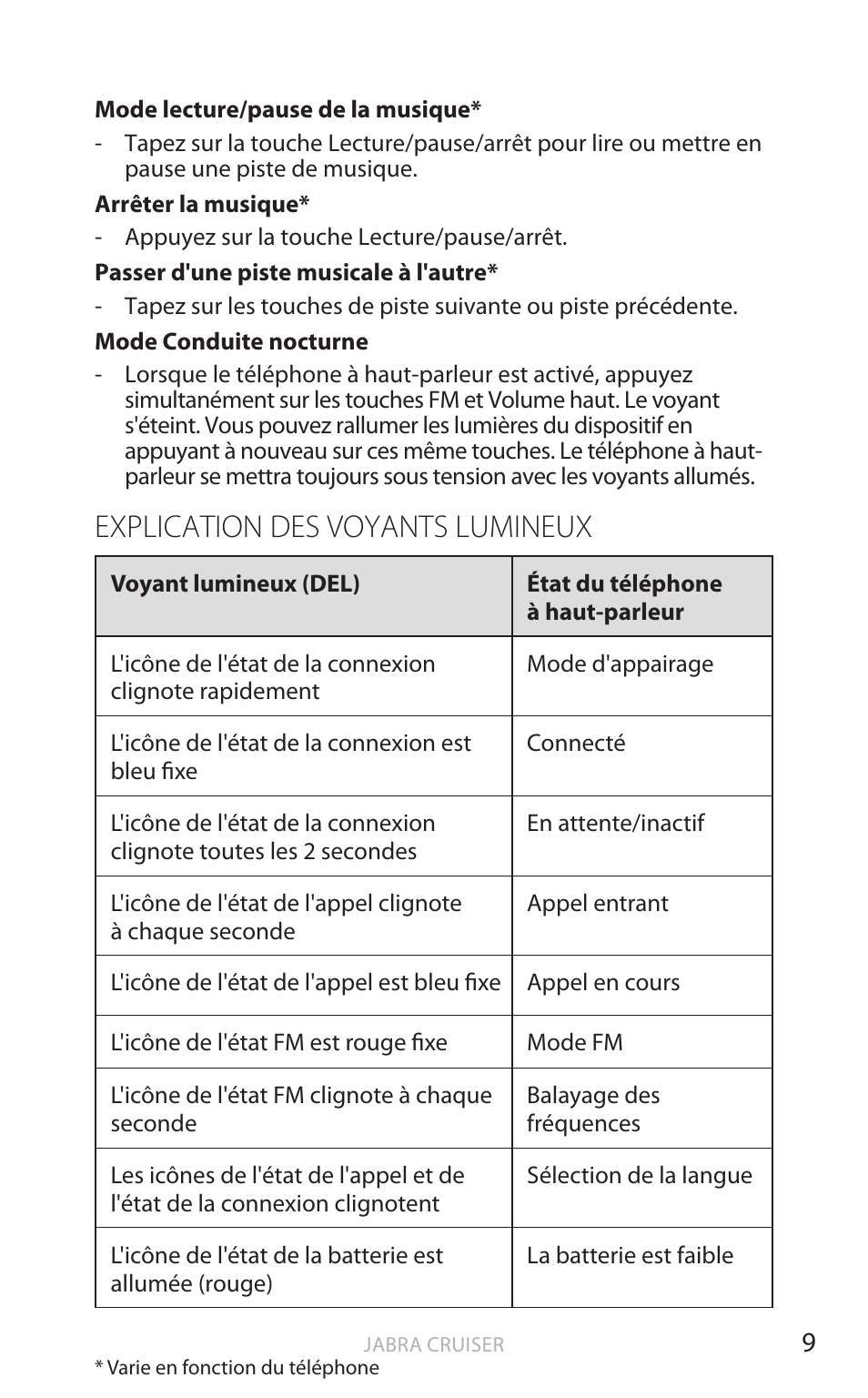 Explication des voyants lumineux, English | Jabra Cruiser User Manual | Page 92 / 491