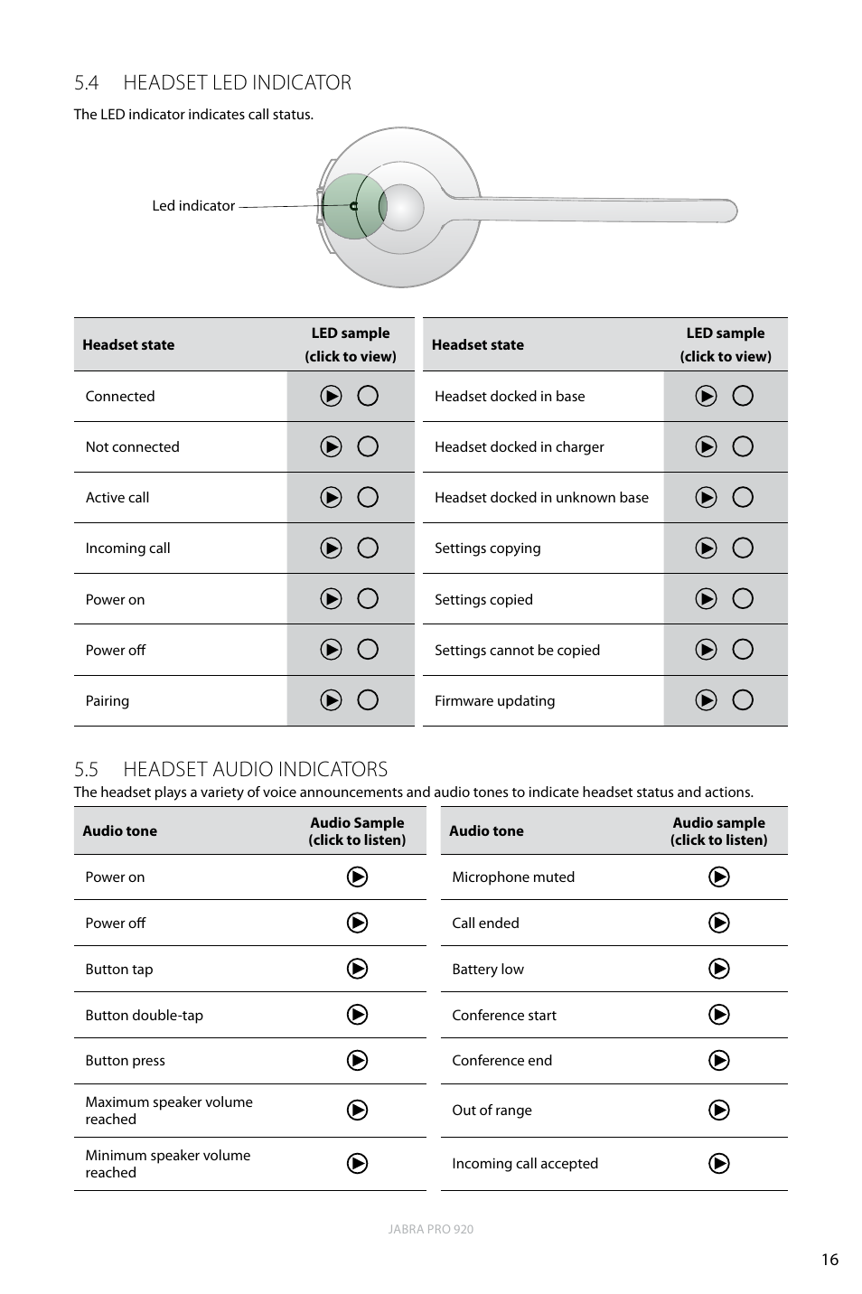 4 headset led indicator, 5 headset audio indicators, English | Jabra PRO 920 User Manual | Page 15 / 25