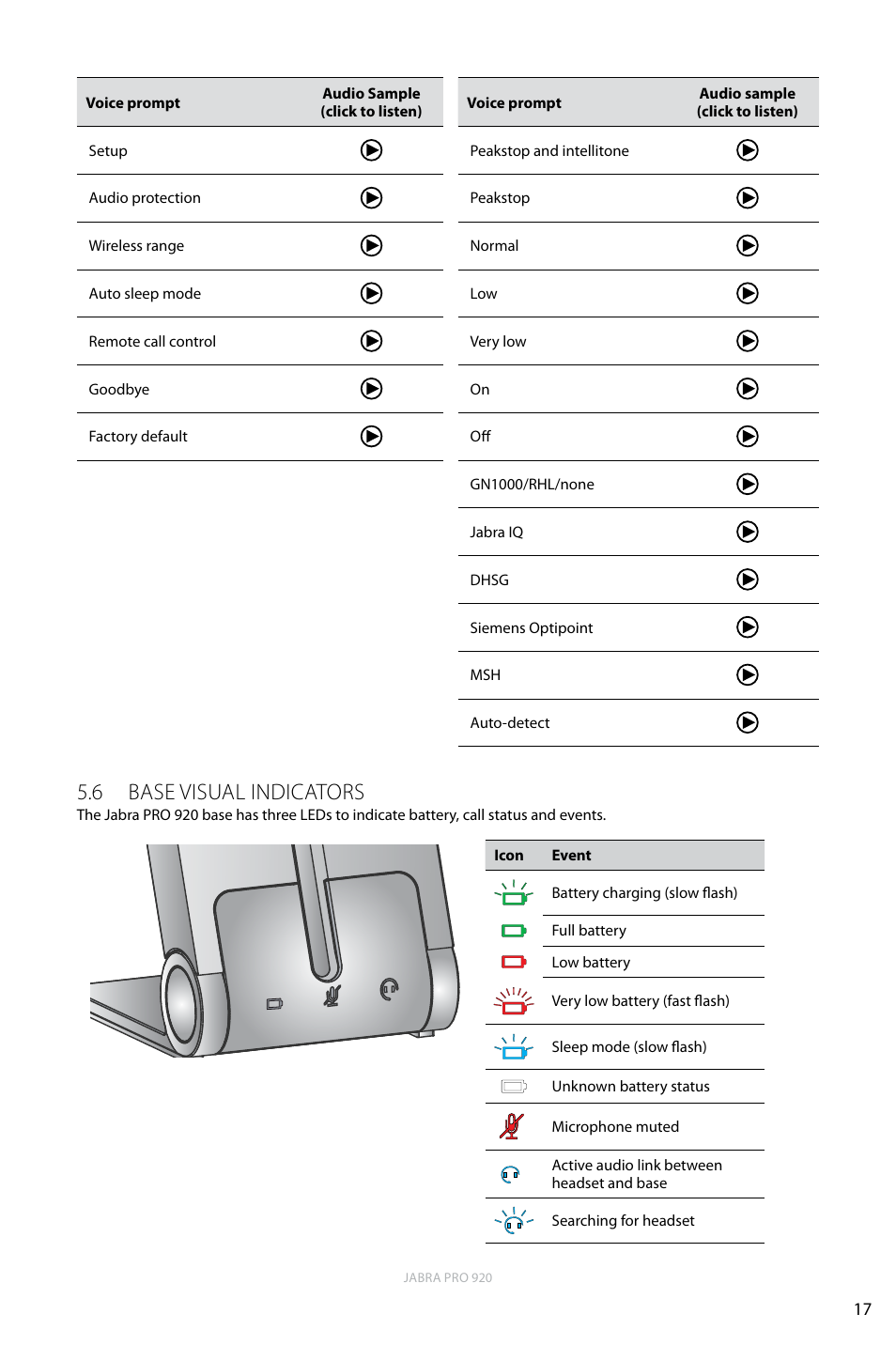 6 base visual indicators, English | Jabra PRO 920 User Manual | Page 16 / 25