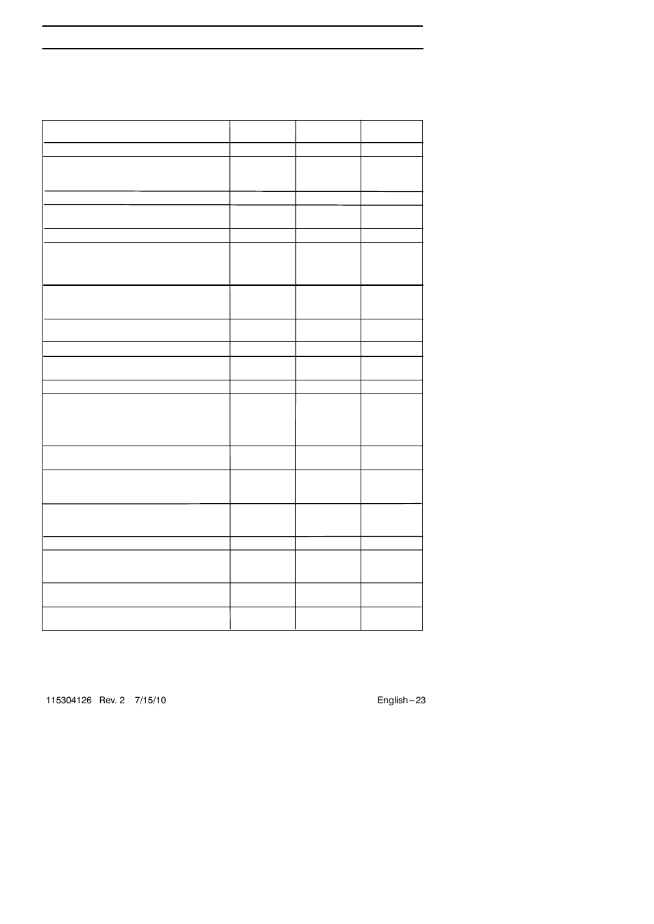Maintenance, Maintenance schedule | Jonsered BC 2128 User Manual | Page 23 / 27