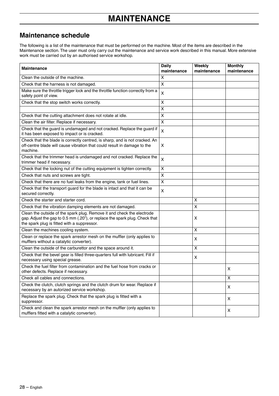 Maintenance schedule, Maintenance | Jonsered BC 2125 User Manual | Page 28 / 40