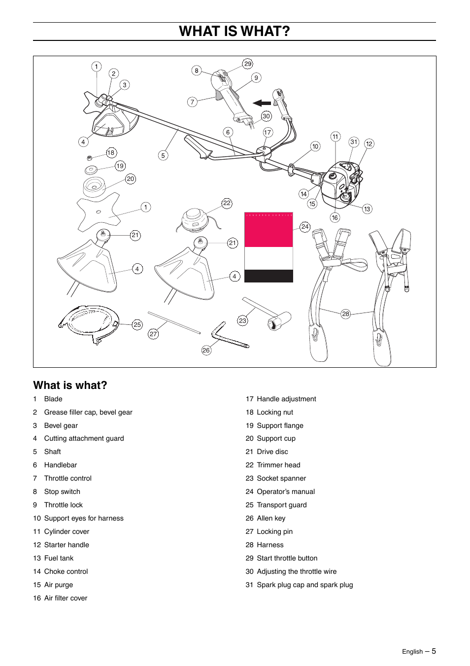 What is what | Jonsered BC 2125 User Manual | Page 5 / 40