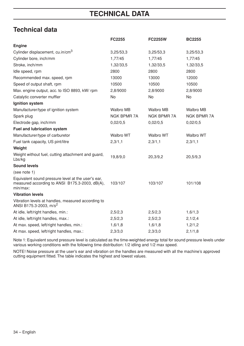Technical data | Jonsered FC 2255 User Manual | Page 34 / 44