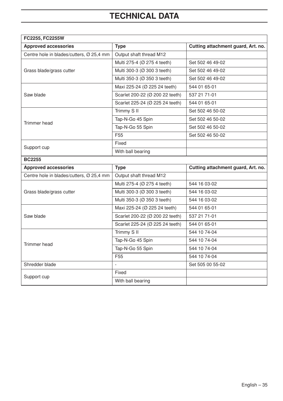 Technical data | Jonsered FC 2255 User Manual | Page 35 / 44