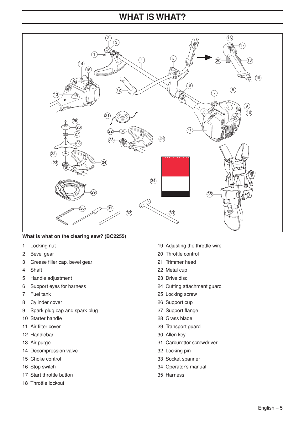 Wha t is wha t | Jonsered FC 2255 User Manual | Page 5 / 44