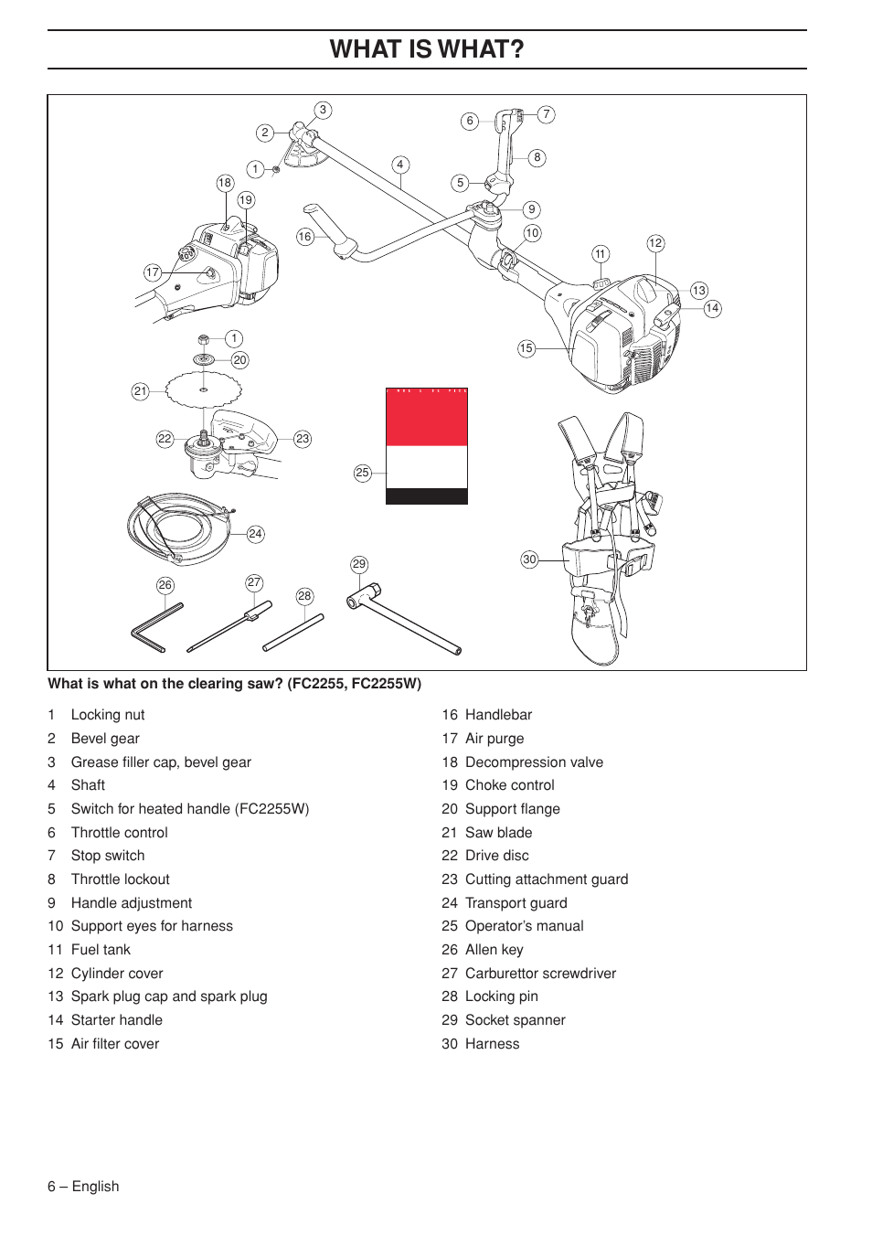 Wha t is wha t | Jonsered FC 2255 User Manual | Page 6 / 44