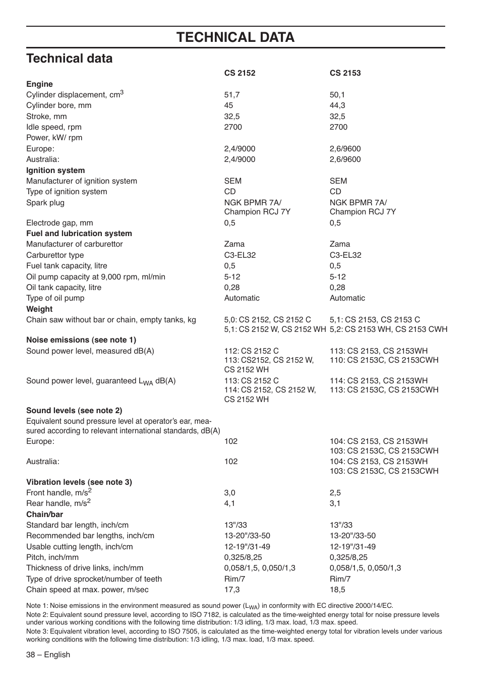 Technical data | Jonsered CS 2153 User Manual | Page 38 / 44