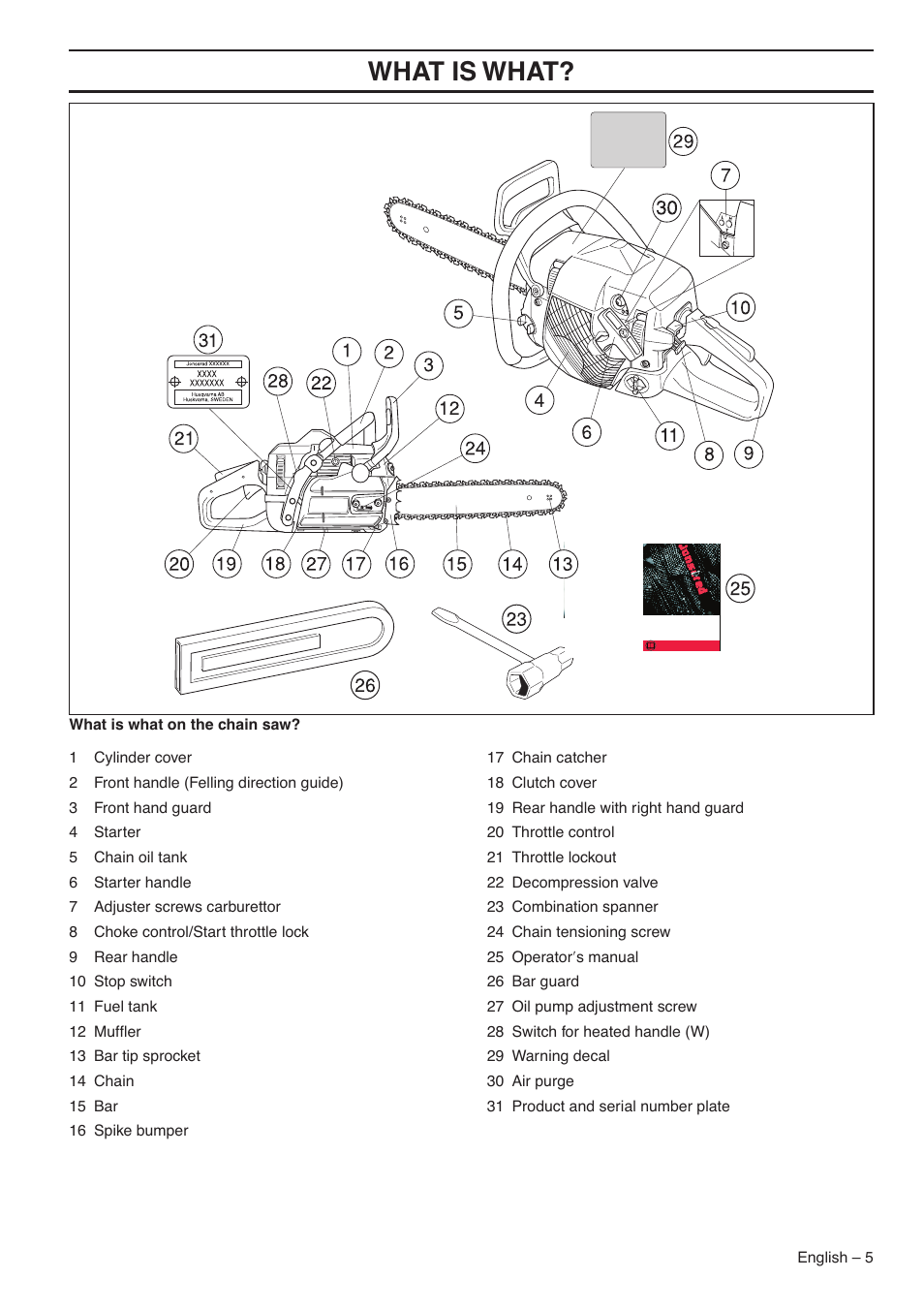 Wha t is wha t | Jonsered CS 2153 User Manual | Page 5 / 44