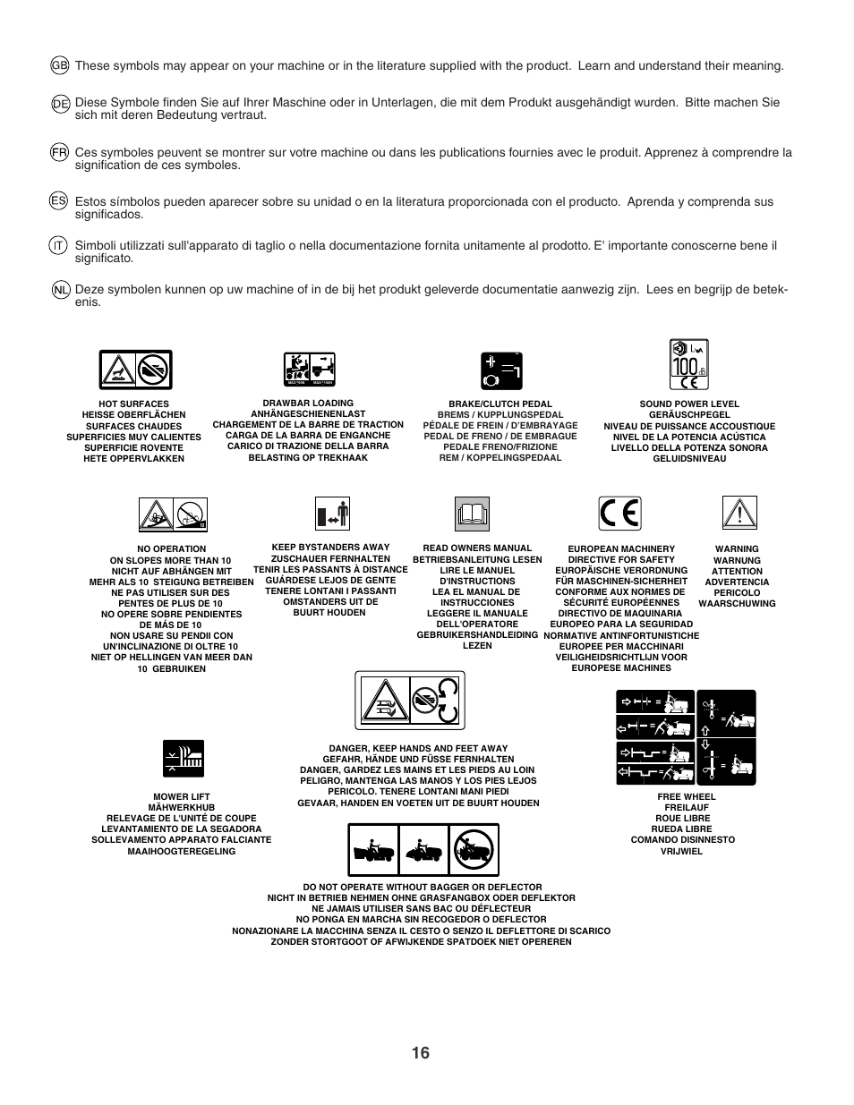 Jonsered LT2119CMA User Manual | Page 16 / 88