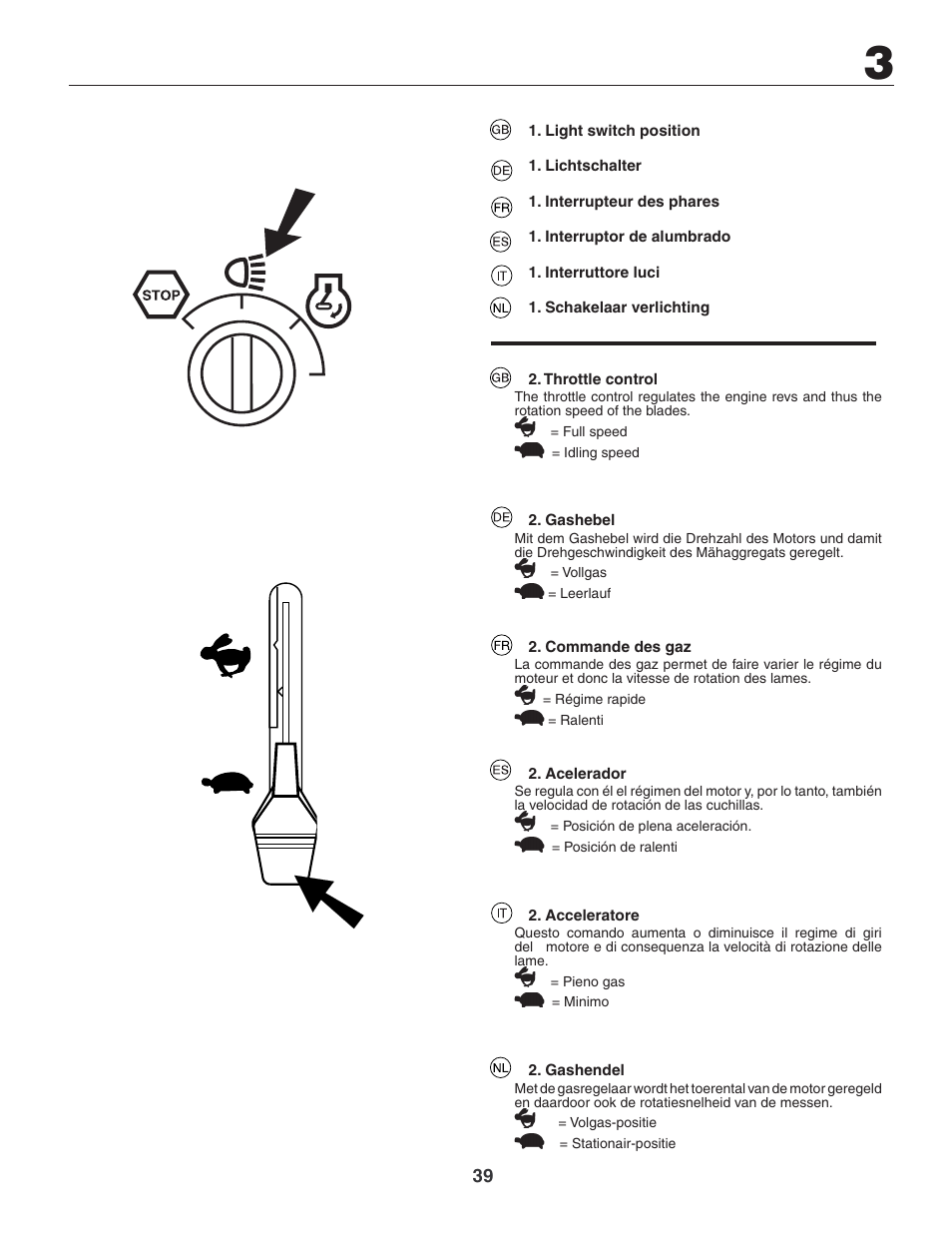 Jonsered LT2119CMA User Manual | Page 39 / 88