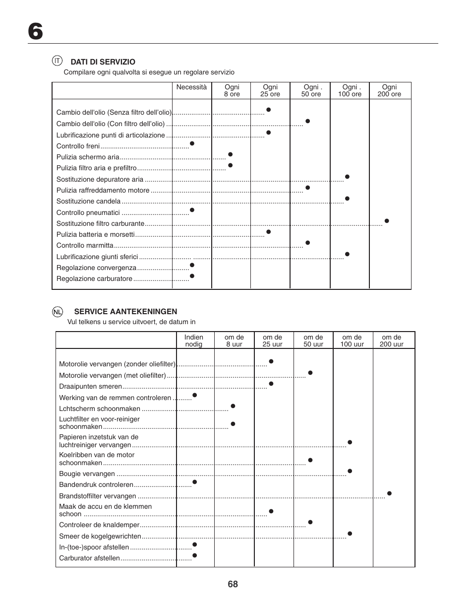 Jonsered LT2119CMA User Manual | Page 68 / 88