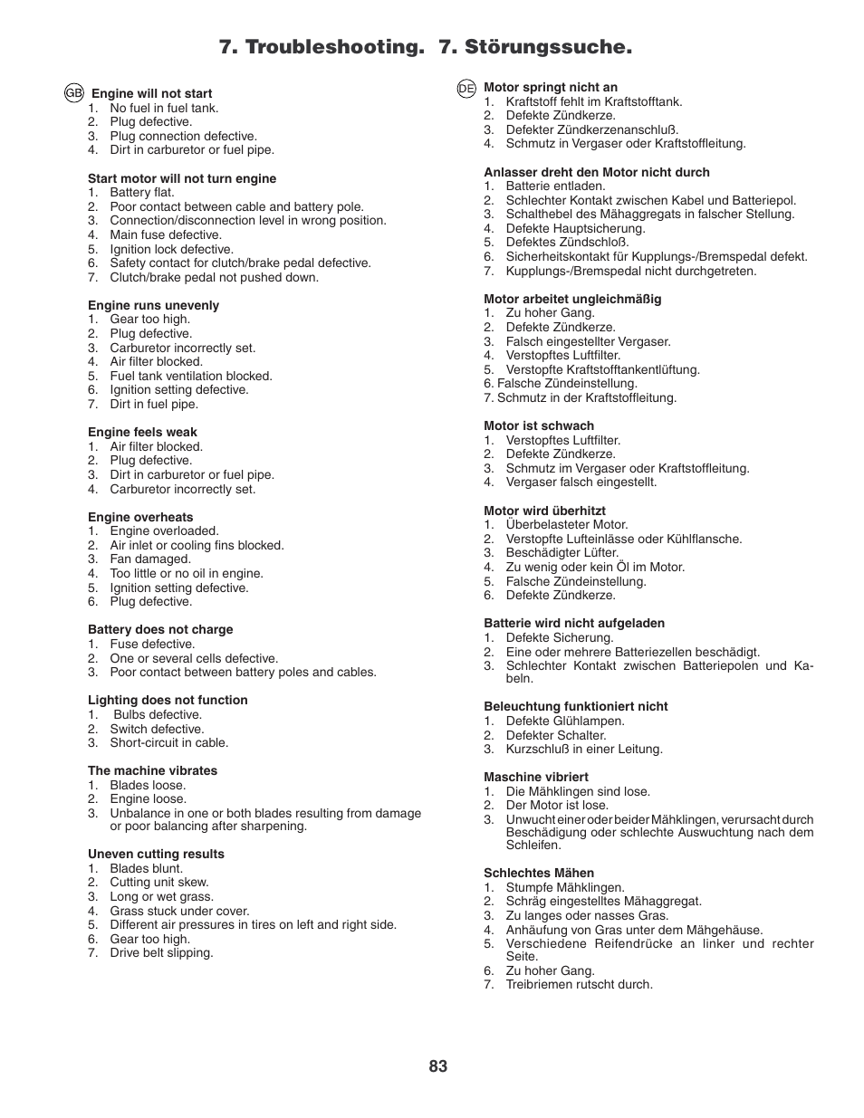 Troubleshooting. 7. störungssuche | Jonsered LT2119CMA User Manual | Page 83 / 88