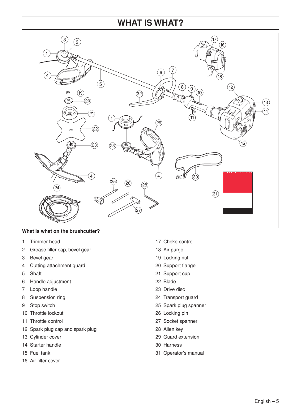 Wha t is wha t | Jonsered GC2236 User Manual | Page 5 / 36
