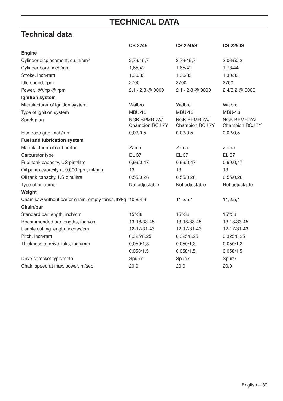 Technical data | Jonsered CS 2250S User Manual | Page 39 / 44