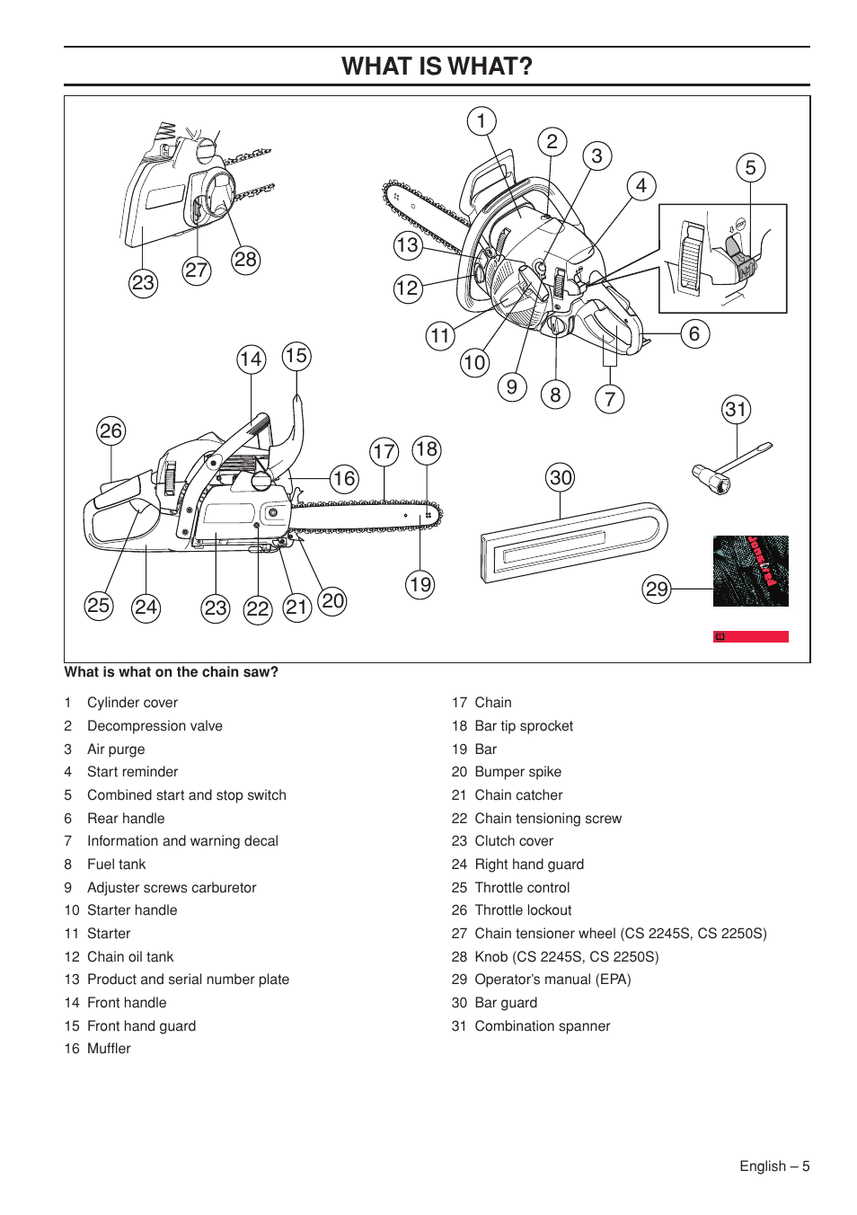 What is what | Jonsered CS 2250S User Manual | Page 5 / 44